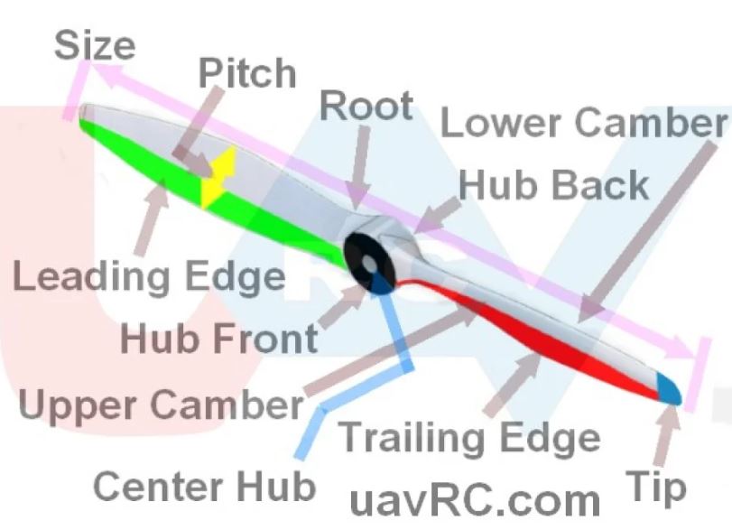 SY COMPOSITE PROPELLER 17X8" CARBON PATTERN, APC STYLE -GP